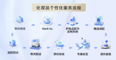 COSE化妆品个性化服务正式启动，“因肤而调·专人专方”现身朝阳CBD！